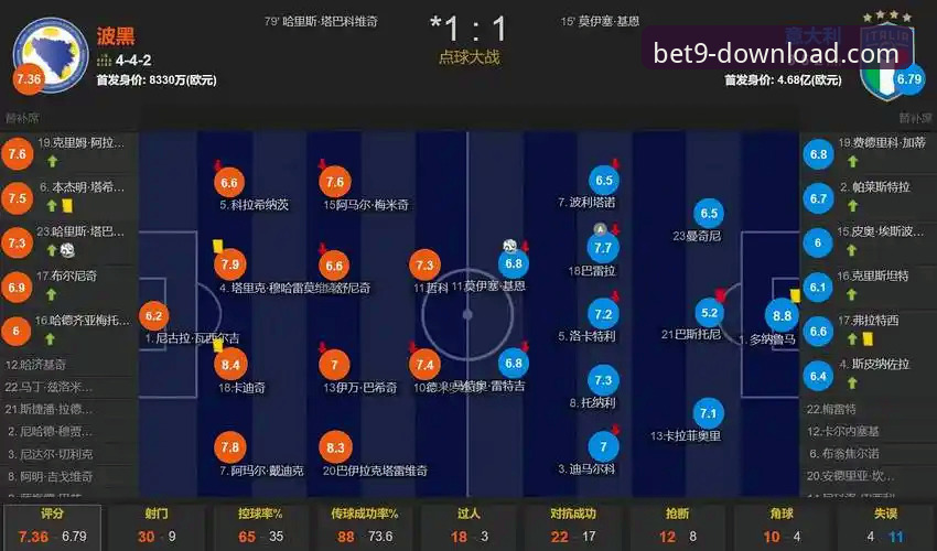 世预赛经典战复盘：意大利点球出局使用教程